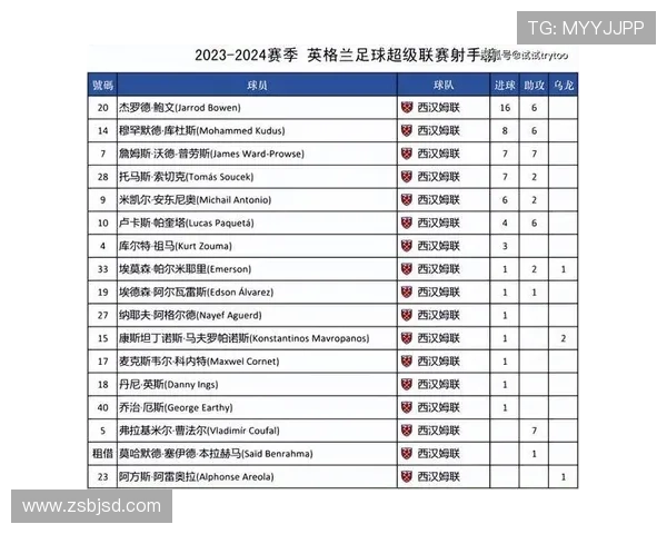 2024年英超联赛完整赛程安排揭晓 新赛季精彩对决即将上演