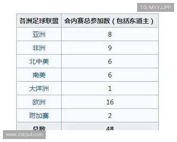 2026年世界杯参赛球队名单及其资格赛表现分析 2026年世界杯参赛球队名单及其资格赛表现分析